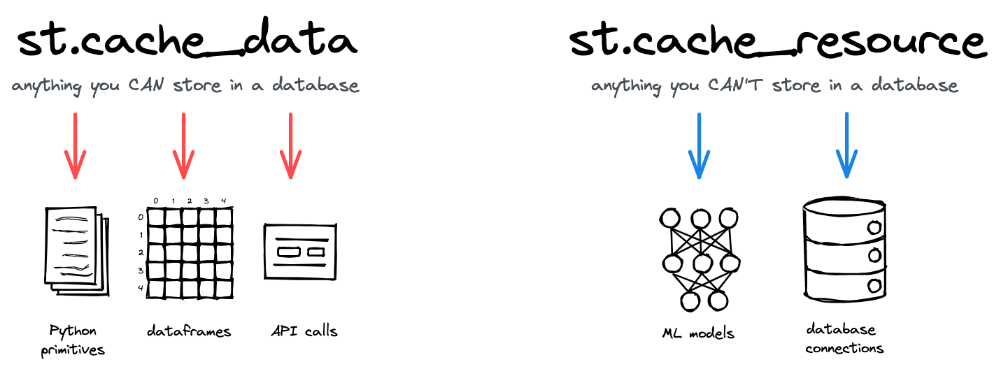 Streamlit Caching